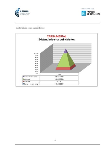 Informe_ASIME_Analise Carga Mental