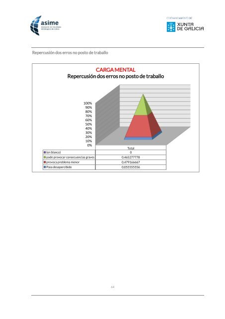 Informe_ASIME_Analise Carga Mental