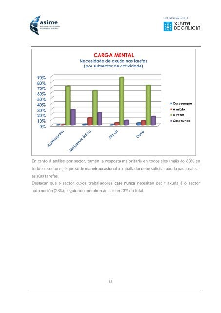 Informe_ASIME_Analise Carga Mental