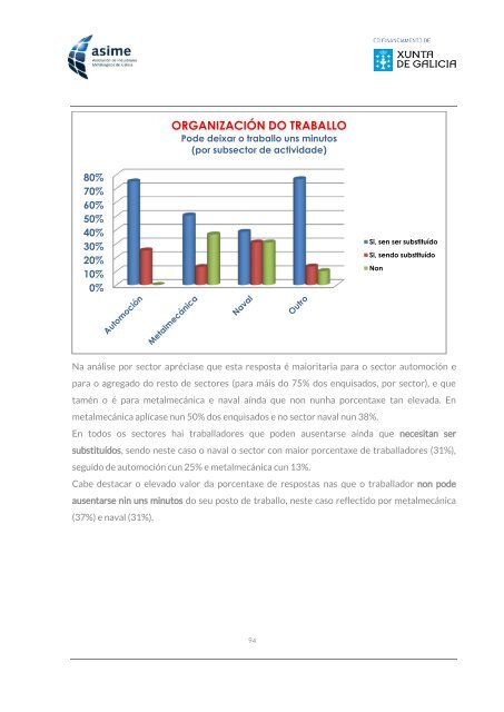 Informe_ASIME_Analise Carga Mental