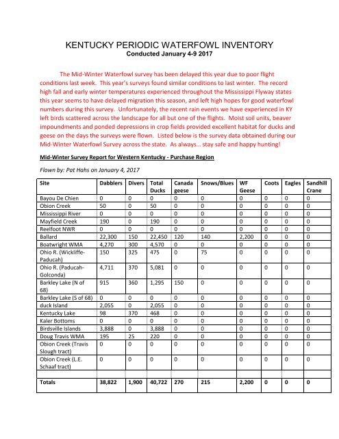 KENTUCKY PERIODIC WATERFOWL INVENTORY