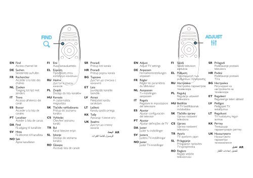 Philips DesignLine Tilt T&eacute;l&eacute;viseur LED - Guide de mise en route - HRV