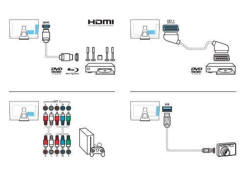 Philips DesignLine Tilt T&eacute;l&eacute;viseur LED - Guide de mise en route - HRV