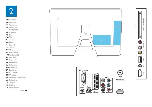 Philips DesignLine Tilt T&eacute;l&eacute;viseur LED - Guide de mise en route - TUR