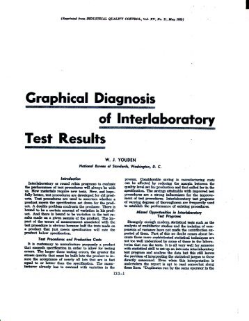 Graphical Diagnosis of Interlaboratory Test Results - NIST