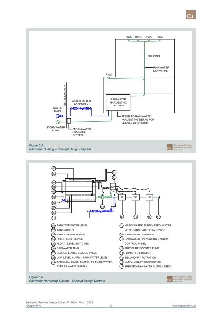 Copper Alliance HSDG Australia