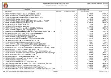 Conta Restos a Pagar - Prefeitura de SÃ£o Paulo