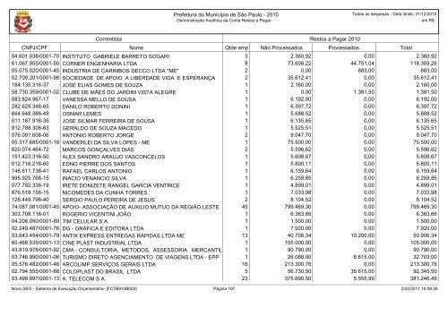 Conta Restos a Pagar - Prefeitura de SÃ£o Paulo