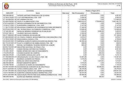 Conta Restos a Pagar - Prefeitura de SÃ£o Paulo