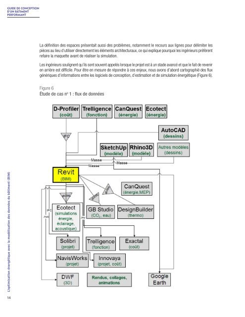 Guide de conception d’un bâtiment performant