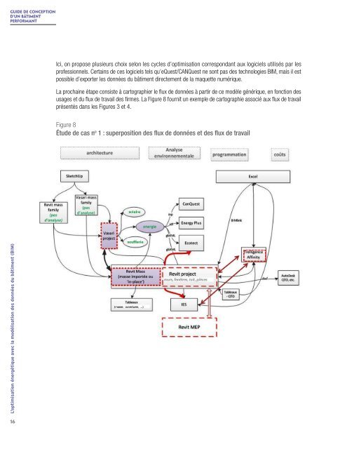 Guide de conception d’un bâtiment performant