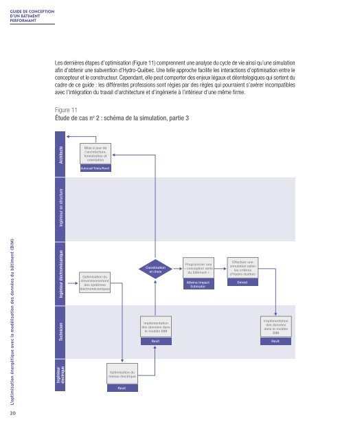 Guide de conception d’un bâtiment performant