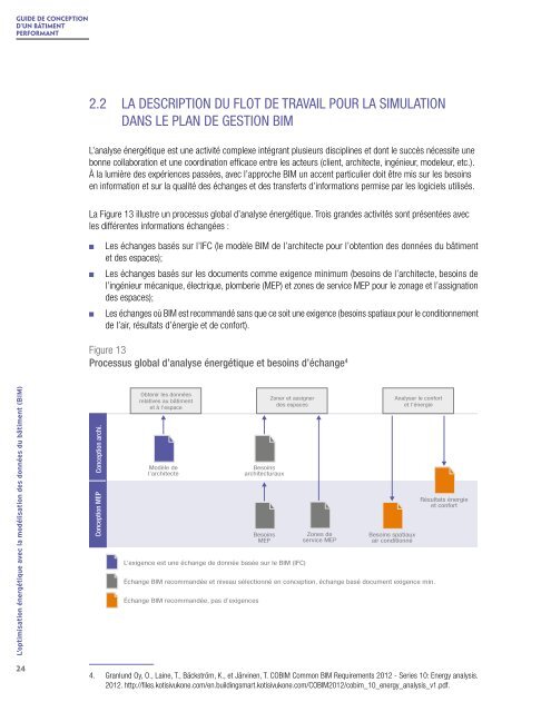 Guide de conception d’un bâtiment performant