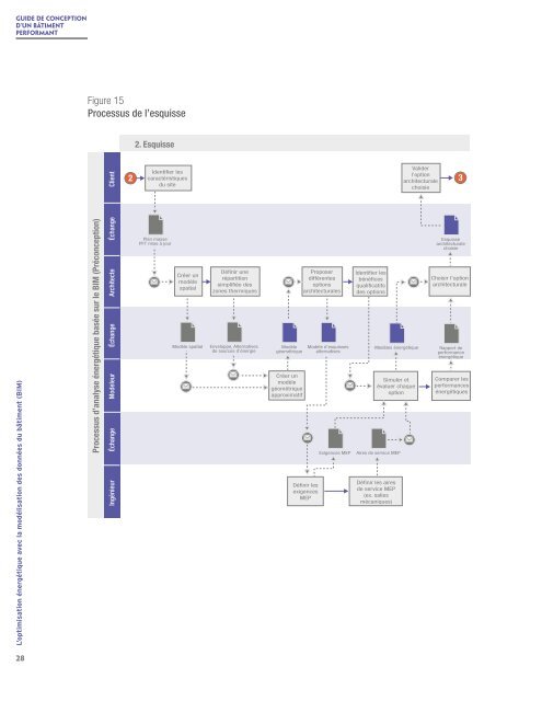 Guide de conception d’un bâtiment performant