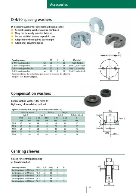 Precision levelling wedges - Nivell