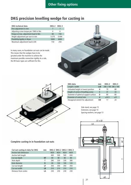 Precision levelling wedges - Nivell