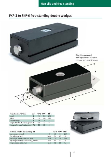 Precision levelling wedges - Nivell