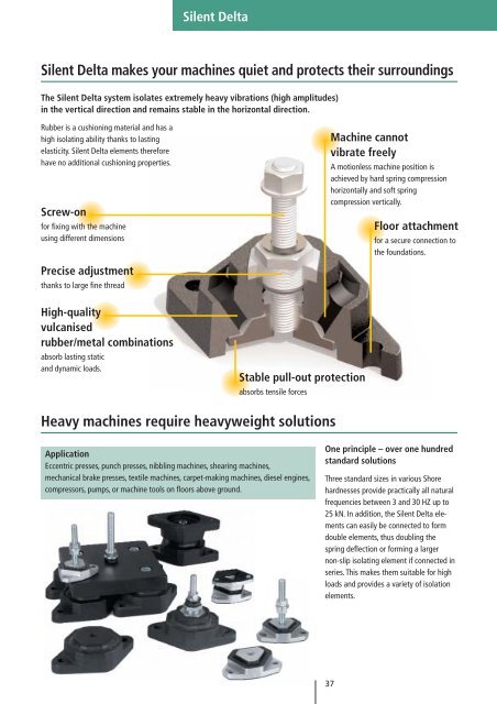 Precision levelling wedges - Nivell