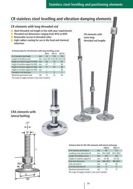 Precision levelling wedges - Nivell