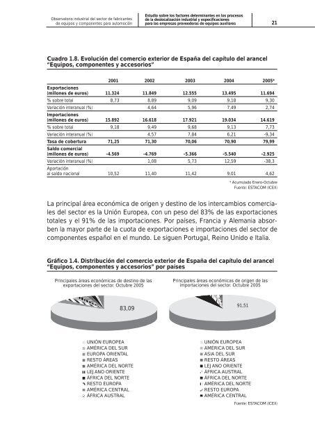 2 1 3 componentes - Observatorio de la Negociación Colectiva