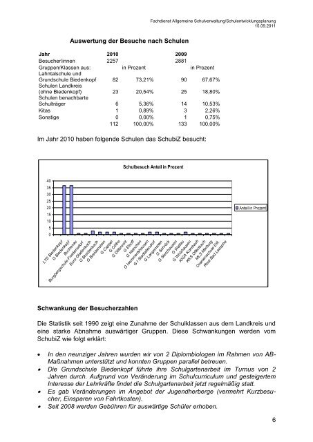 Informationen zum Schulbiologiezentrum - Bündnis 90/Die Grünen ...