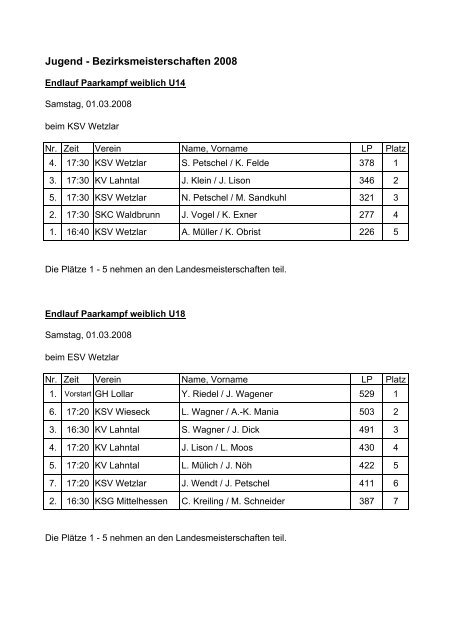 Bezirksjugendmeisterschaften 2008 beim KSV / ESV Wetzlar - HKBV