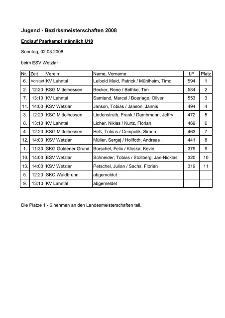 Bezirksjugendmeisterschaften 2008 beim KSV / ESV Wetzlar - HKBV