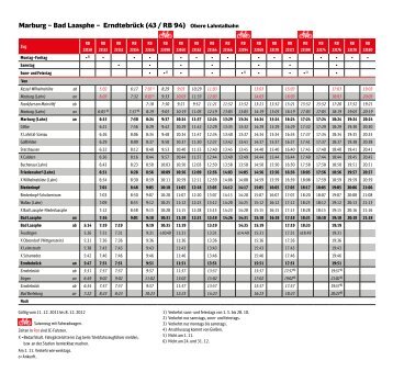 Marburg – Bad Laasphe – Erndtebrück (43 / RB 94) Obere - Bahn.de