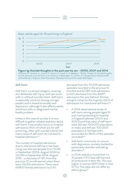 FUNDAMENTAL FACTS ABOUT MENTAL HEALTH 2016