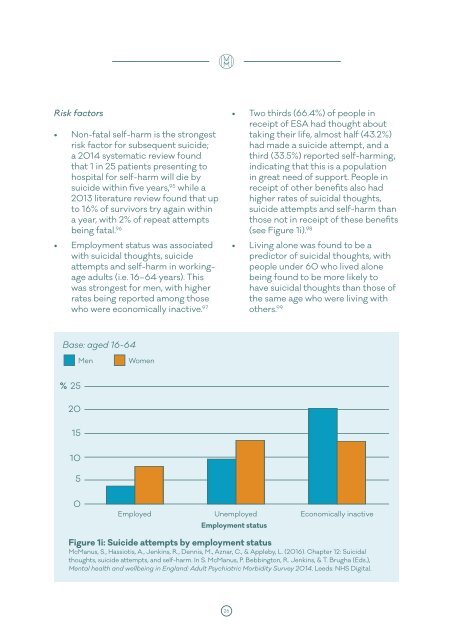 FUNDAMENTAL FACTS ABOUT MENTAL HEALTH 2016