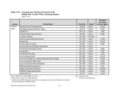 Middle Rio Grande Regional Water Plan