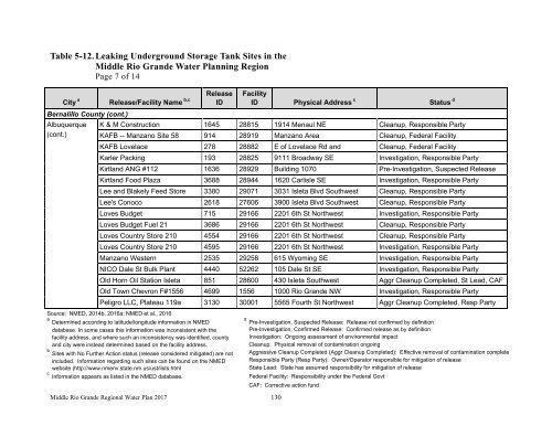 Middle Rio Grande Regional Water Plan