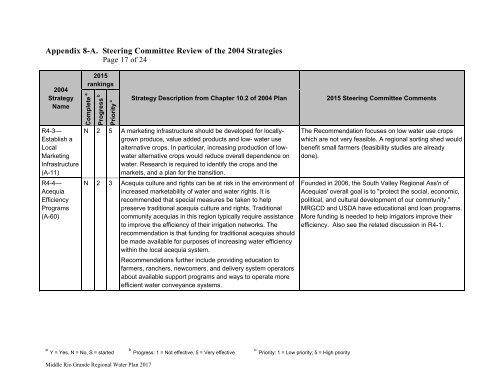 Middle Rio Grande Regional Water Plan