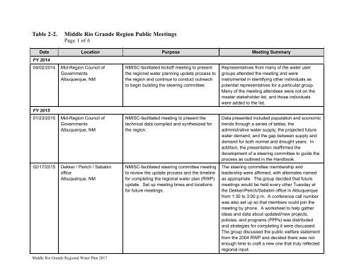 Middle Rio Grande Regional Water Plan