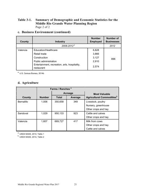 Middle Rio Grande Regional Water Plan