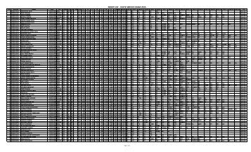 MERIT LIST ‐ STATE SERVICE EXAM 2015