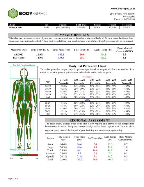 Percentile scale for lean body mass in relation to age