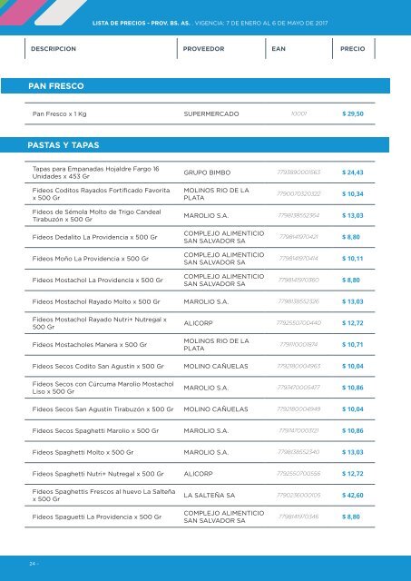 LISTA DE PRECIOS PROVINCIA DE BUENOS AIRES VIGENCIA 7.01 AL 6.05 DE 2017