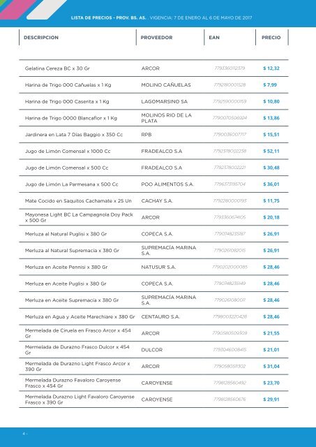 LISTA DE PRECIOS PROVINCIA DE BUENOS AIRES VIGENCIA 7.01 AL 6.05 DE 2017