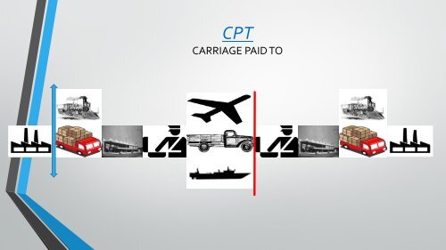 power point incoterms