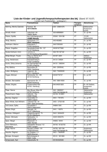 und Jugendlichenpsychotherapeuten des bkj (Stand: 07.10.07)
