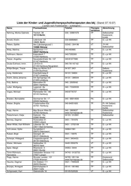 und Jugendlichenpsychotherapeuten des bkj (Stand: 07.10.07)