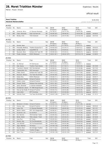 28. Moret Triathlon Münster - VfL Münster