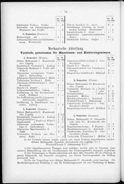 Verzeichnis der Vorlesungen und Übungen, Stunden- und Studienpläne Sommersemester 1930