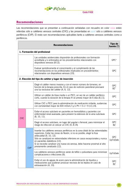 Guia-Dispositivos-Venosos