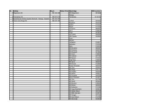 Nr. Selskap Org.nr. IMO-nummer 9277383 - NHO