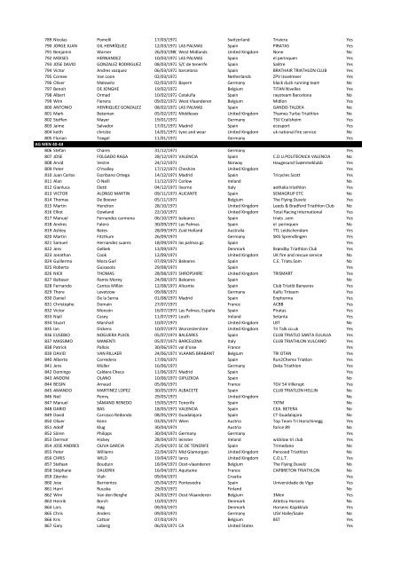 participants list 2011.pdf - Lanzarote Information