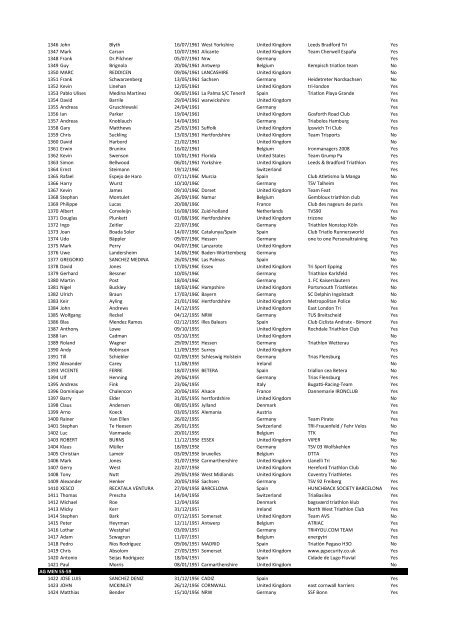 participants list 2011.pdf - Lanzarote Information
