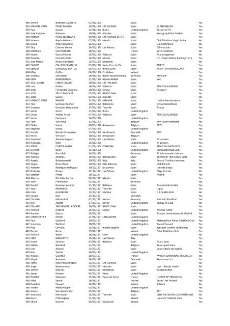 participants list 2011.pdf - Lanzarote Information