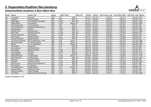 5. Hugenotten-Duathlon Neu-Isenburg - ironuwe.de